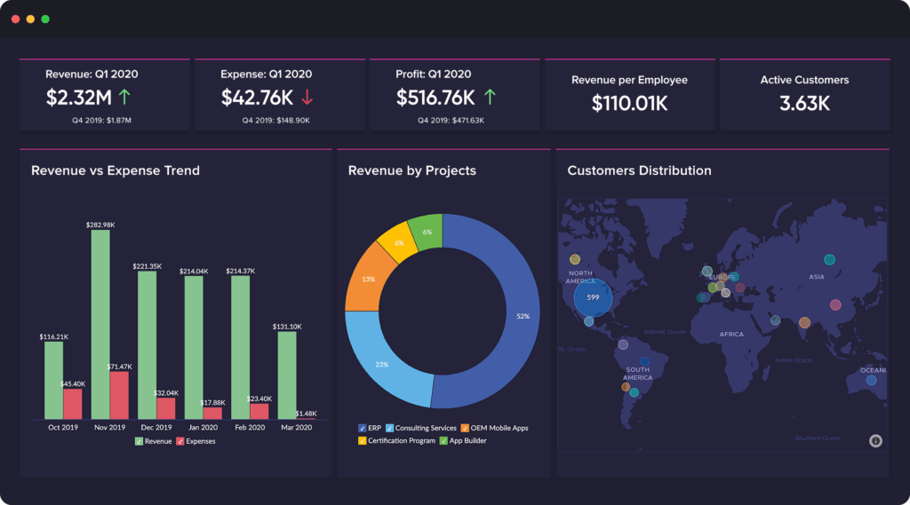 Zoho partners