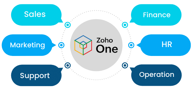 all zoho products